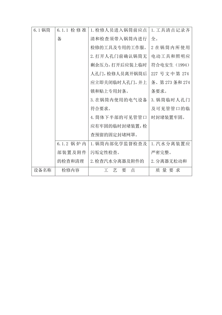 电站锅炉维修工艺规程_第4页