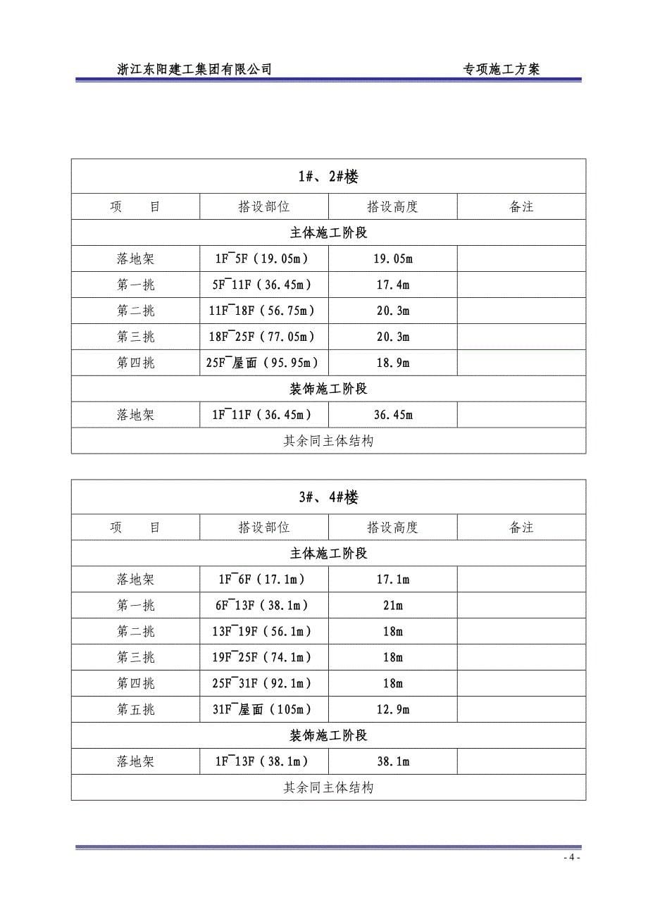 脚手架专项施工方案(专家论证_第5页