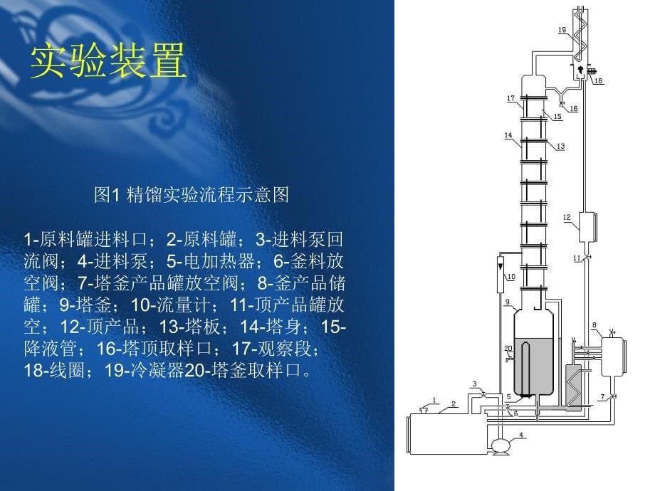 《精馏实验》PPT课件_第5页