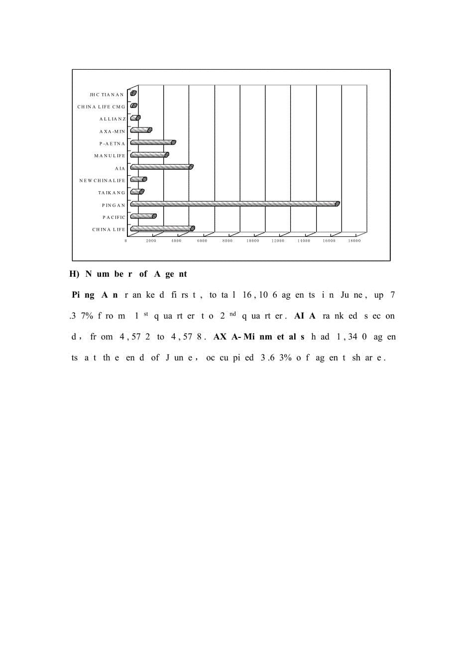 金盛人寿某某年二季度资料英文_第5页