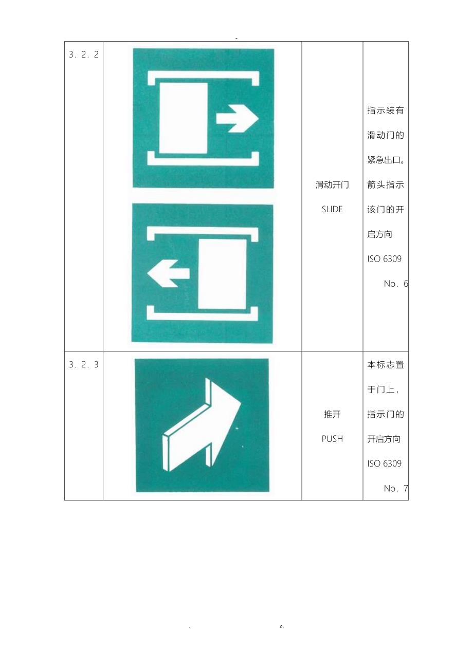 各类消防标示图示_第4页