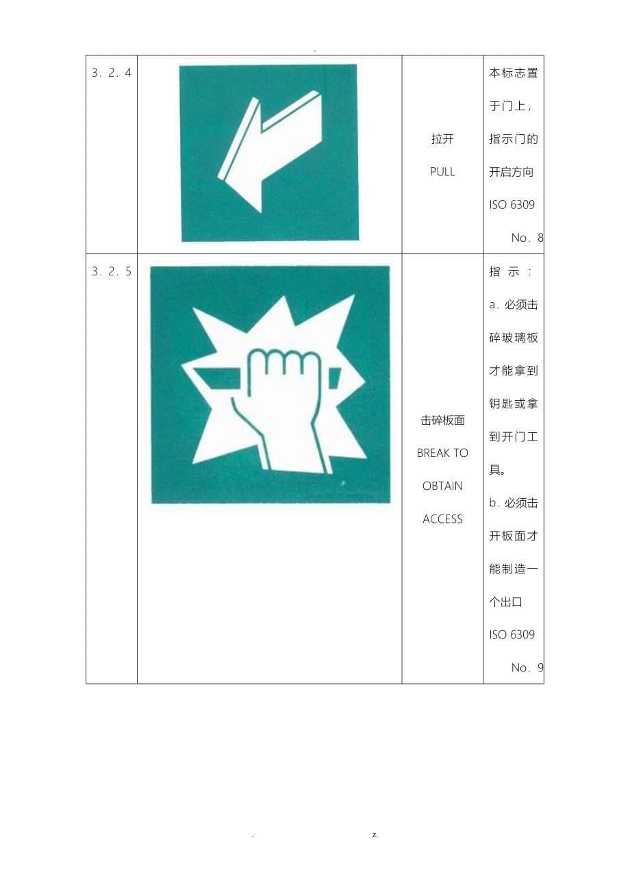 各类消防标示图示_第5页