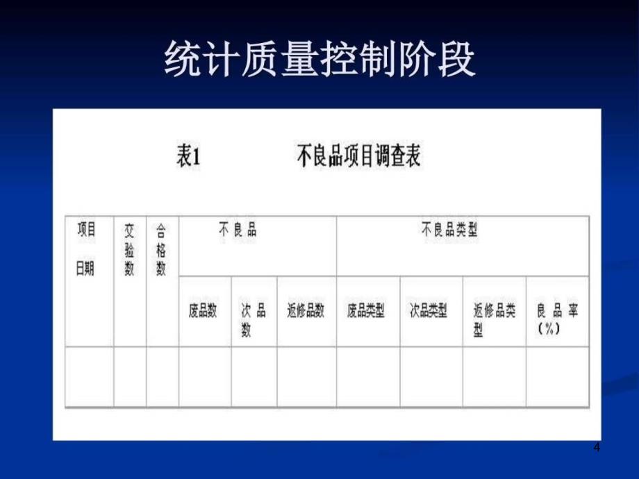 商品质量管理课件_第4页