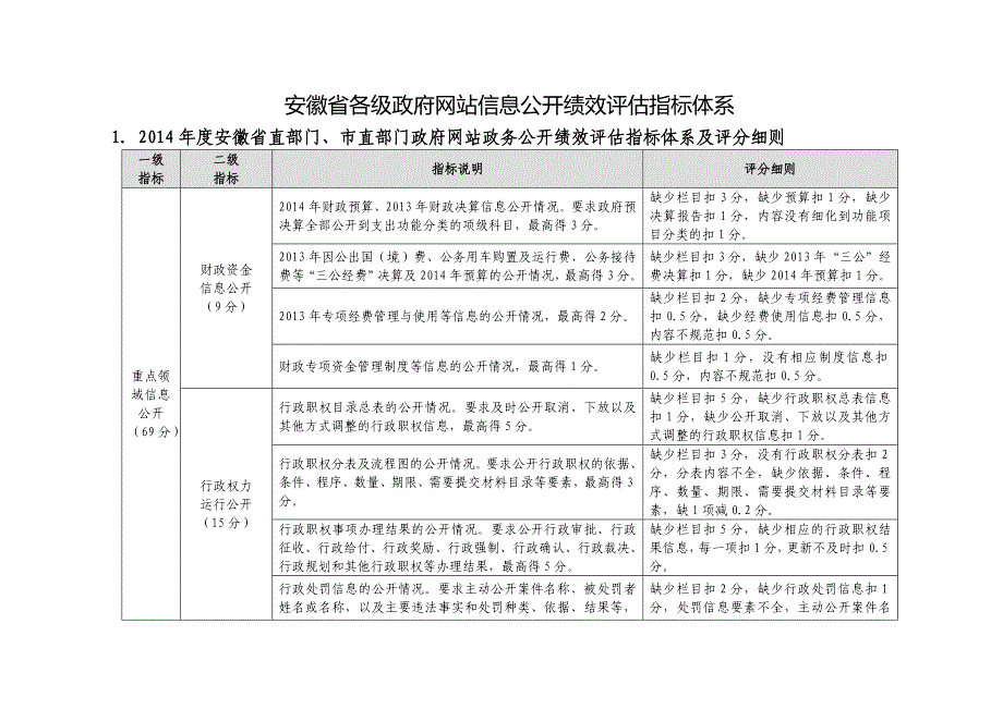 年第三方独立测评指标体系及评分细则_第1页