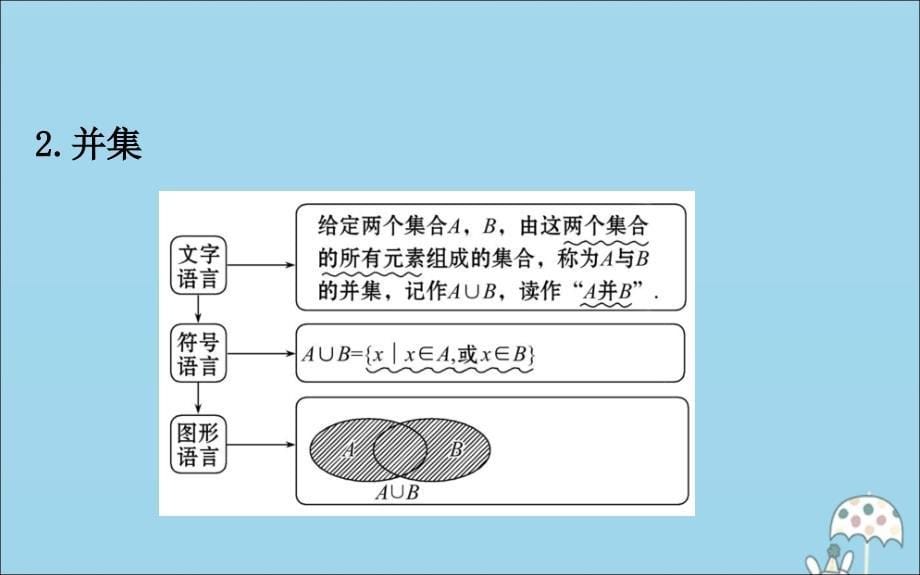 版新教材高中数学第一章集合与常用逻辑用语1.1.3.1交集并集课件新人教B版必修1_第5页