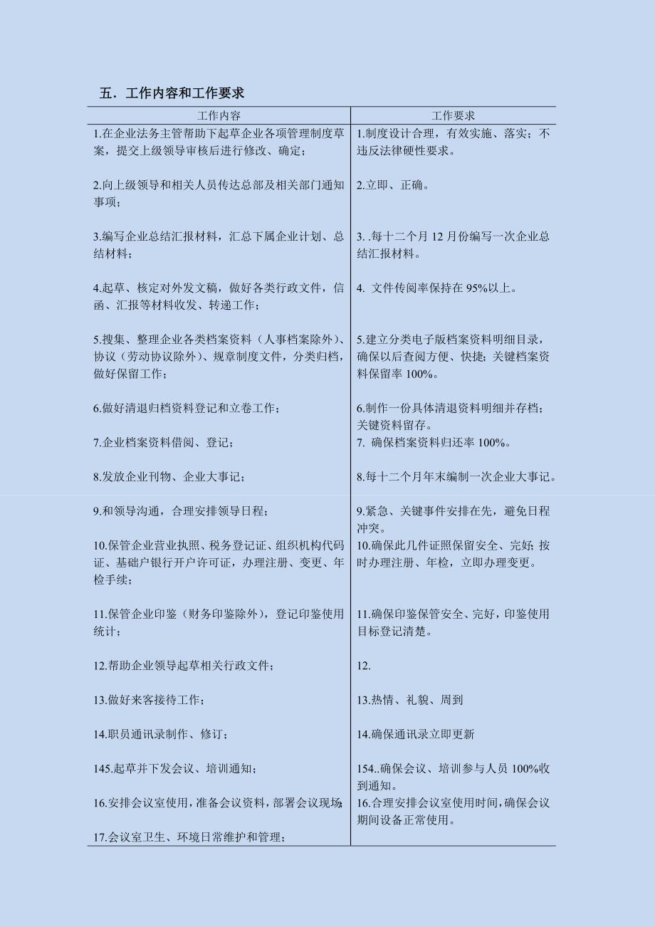 行政文秘主管岗位说明指导书.docx_第3页