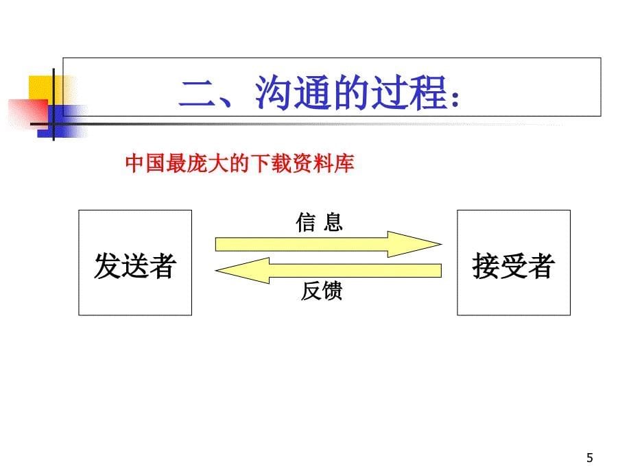 最新物业管理人员沟通技巧培训教案_第5页