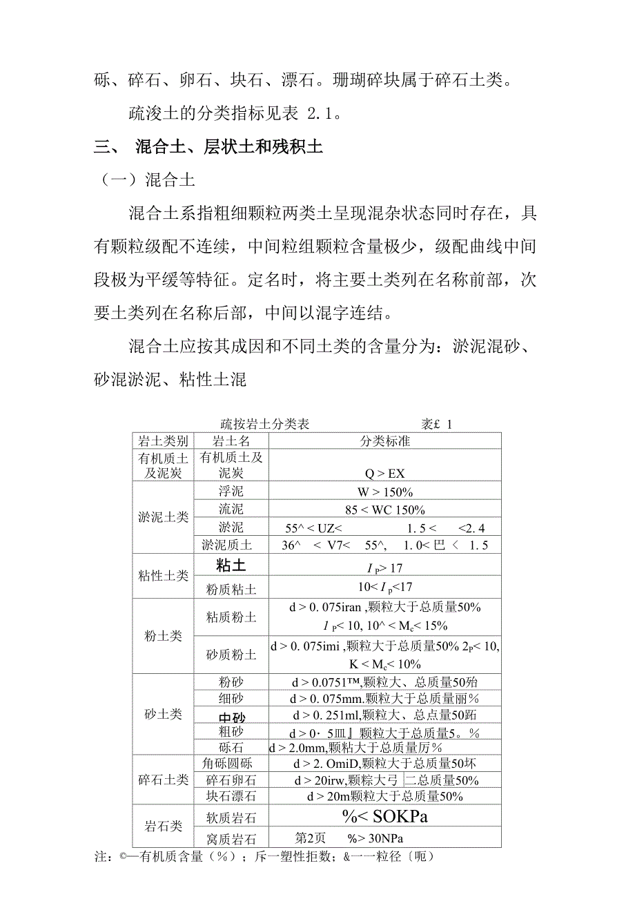 疏浚工程土质的分类_第3页