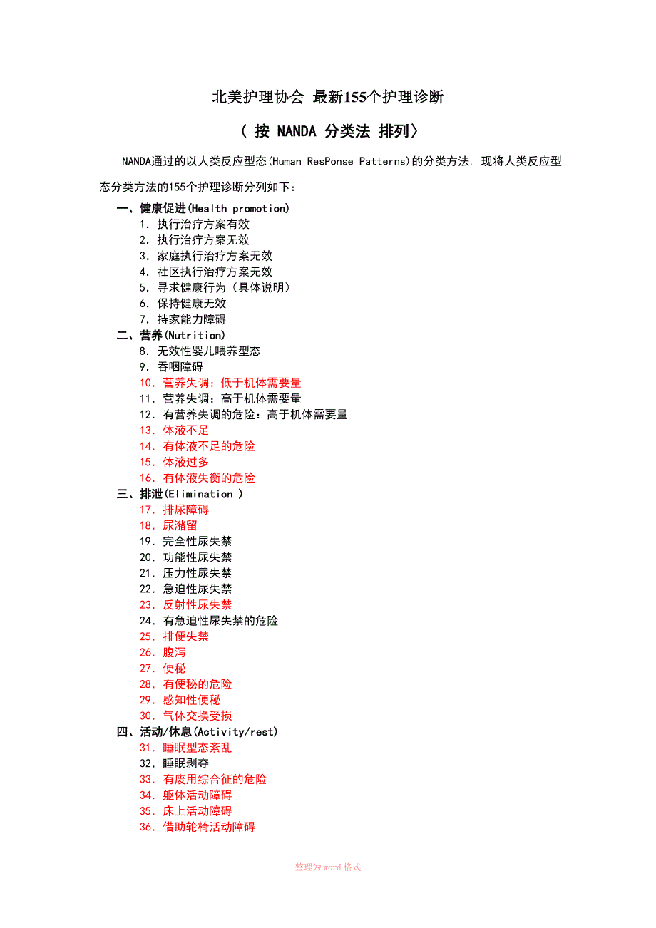 北美护理协会__最新155个护理诊断_第1页