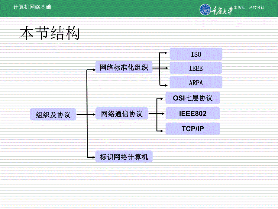 认识网络标准及通信协议_第2页