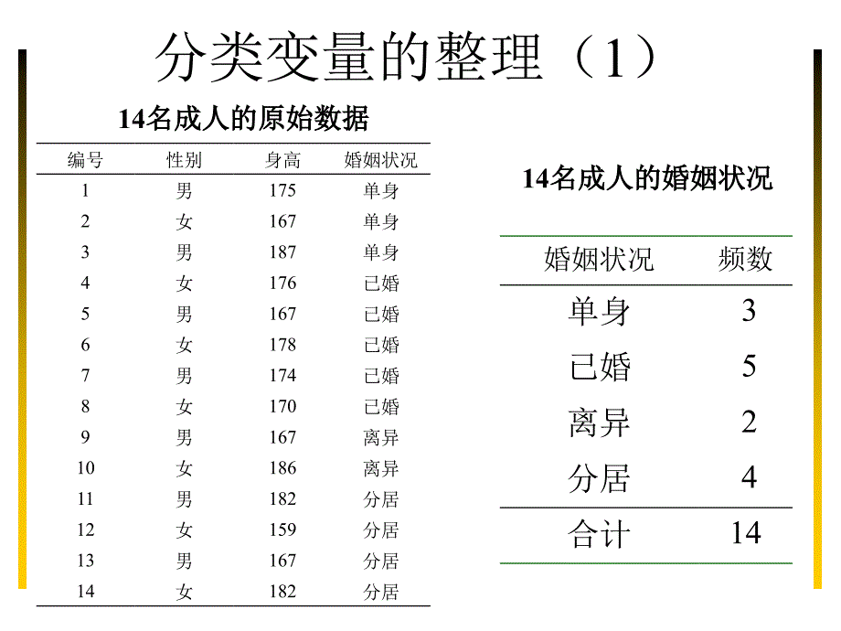 分类变量的描述统计_第2页