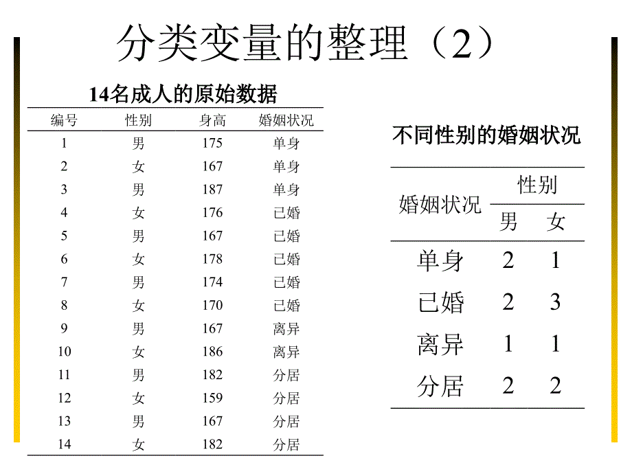 分类变量的描述统计_第3页