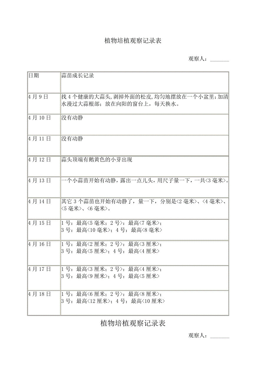 种植观察记录表_第1页