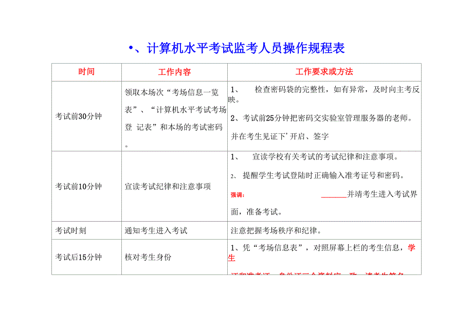 计算机水平考试监考人员操作规程表_第1页