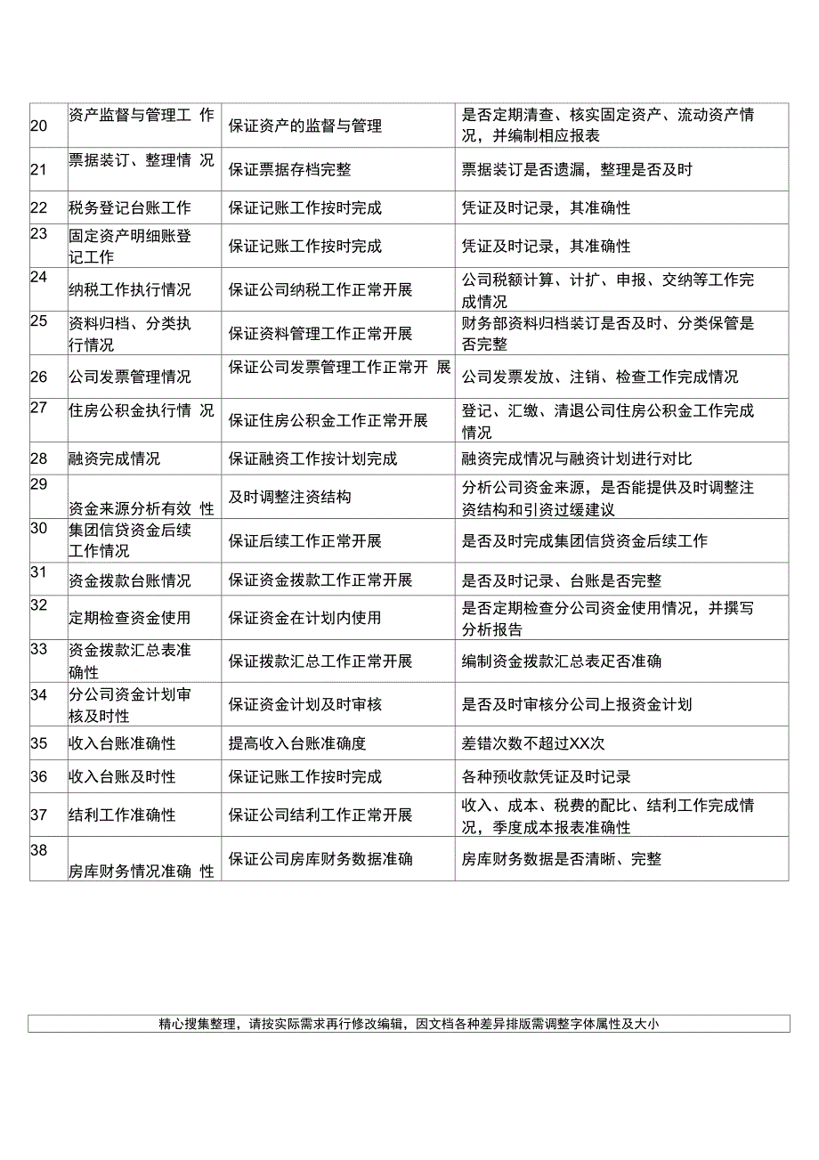 财务部考核指标汇总_第3页