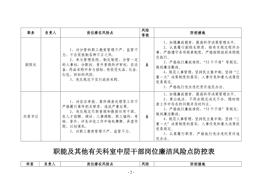 医院廉政风险点汇总表_第2页