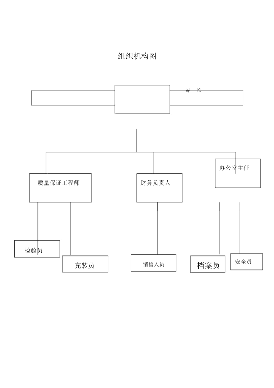 液化气充装站质量手册_第4页