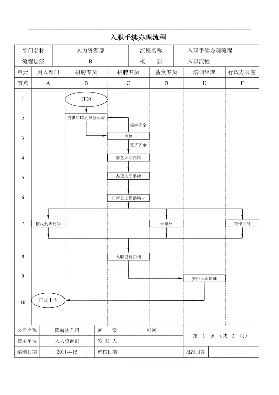 人力资源部工作流程相关表格_第3页