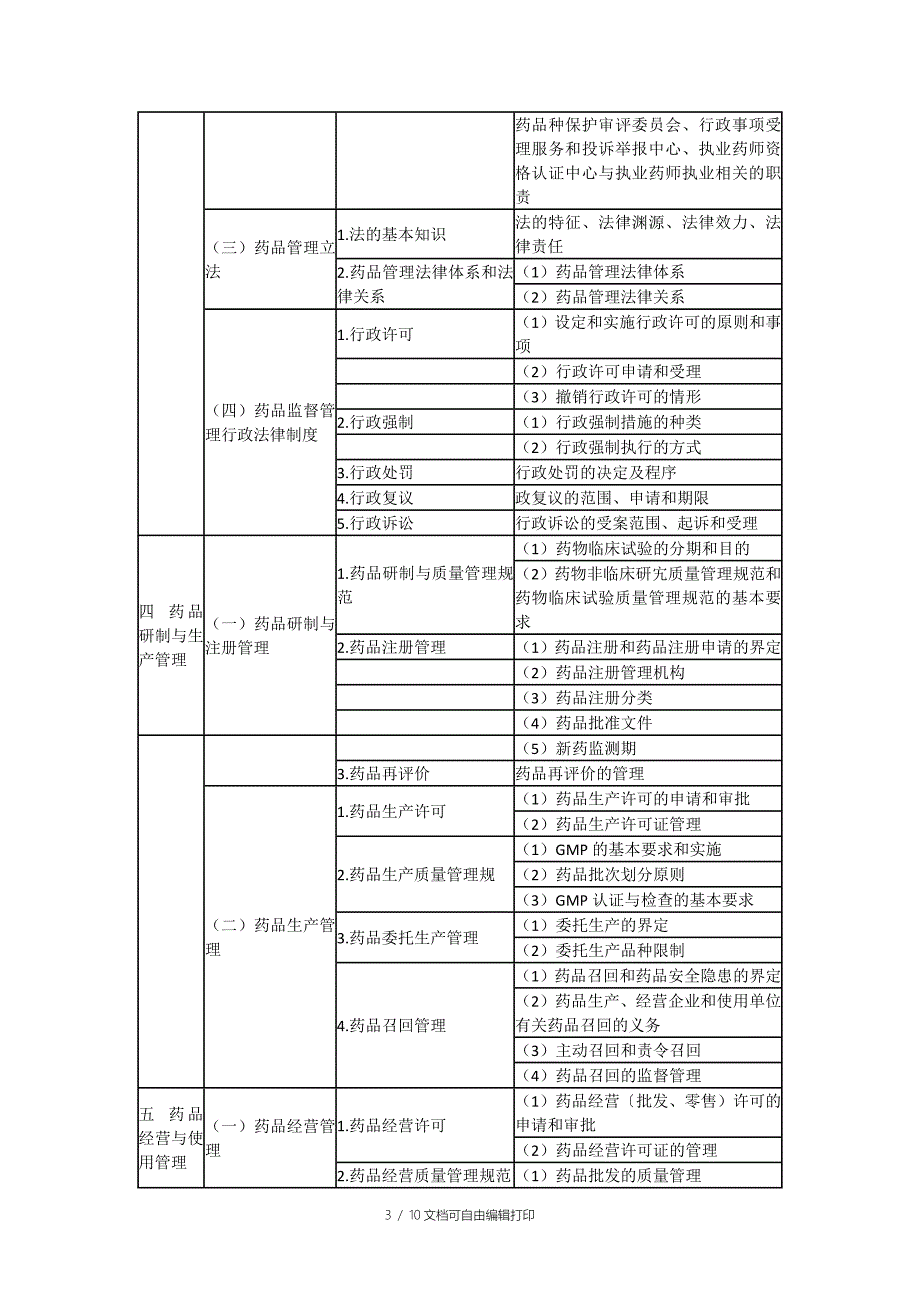 执业中药师药事管理与法规考试大纲_第3页