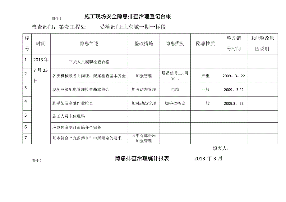 安全隐患排查登记台账三个表_第3页