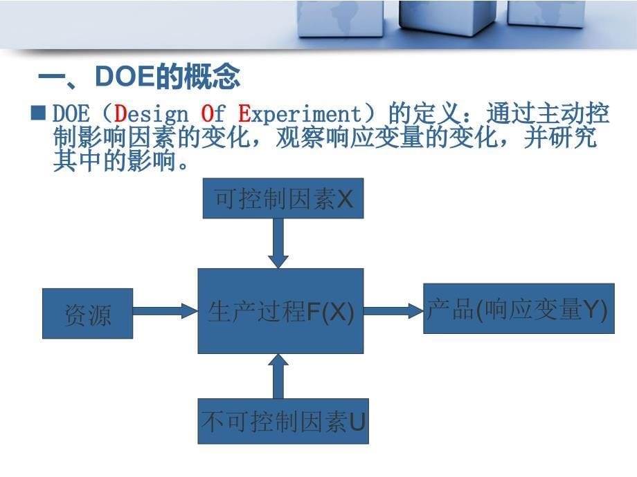 DOE基础简介培训_第5页