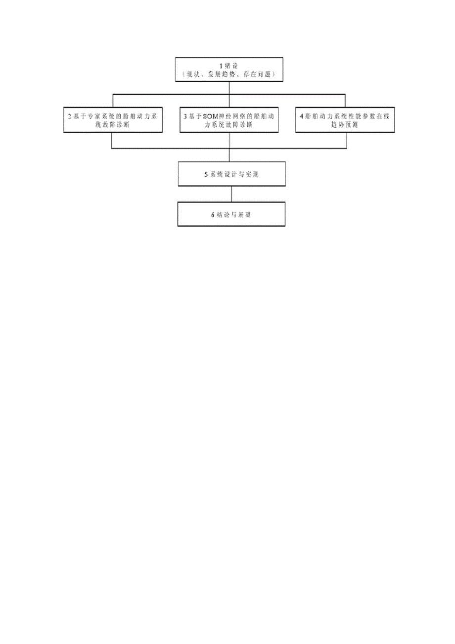 项目材料1—动力系统故障诊断_第5页