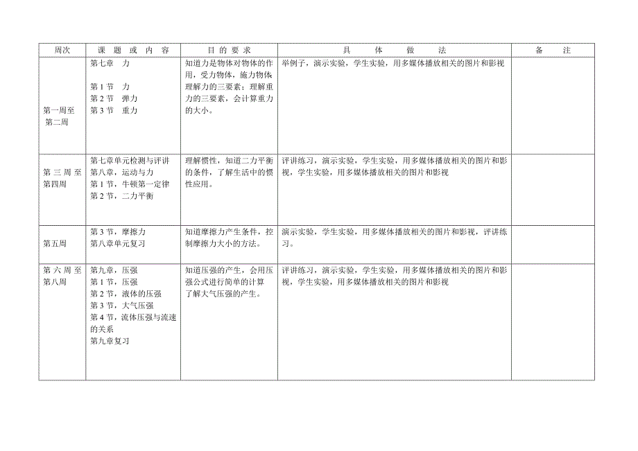 八年级下册物理教学进度计划表(共8页)_第4页