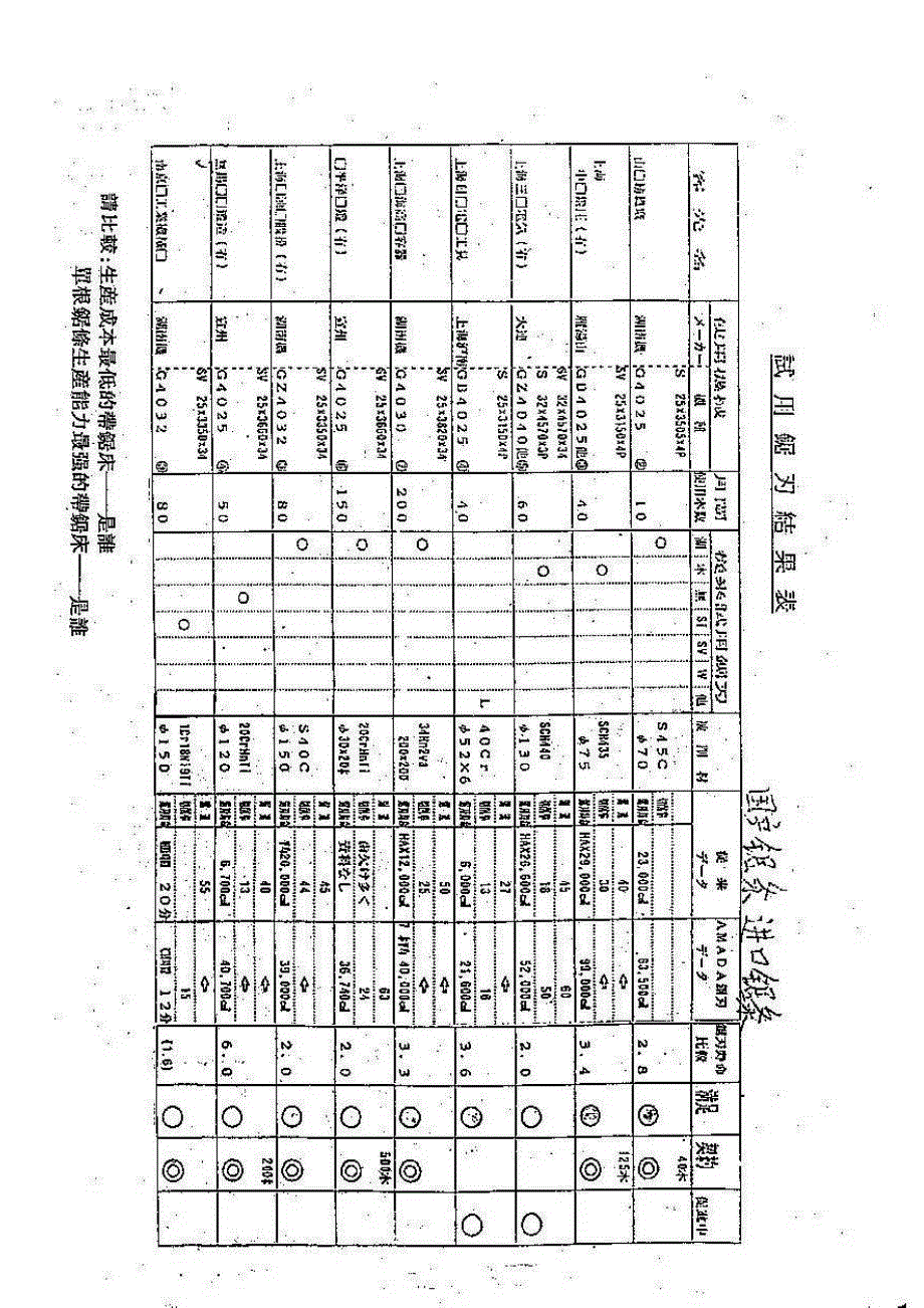 炼钢锯床技术参数_第3页