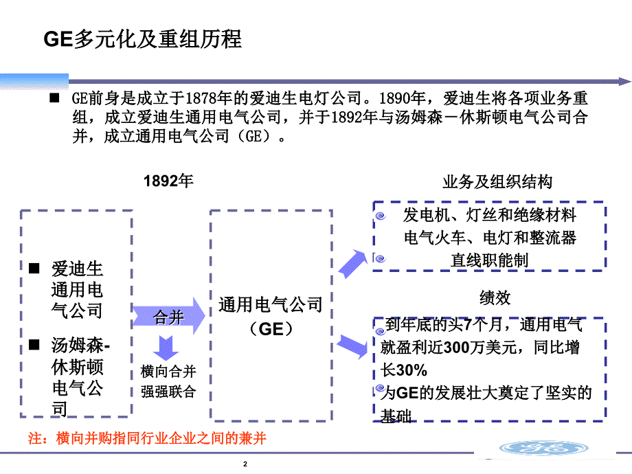 GE多元化案例分析分析_第2页