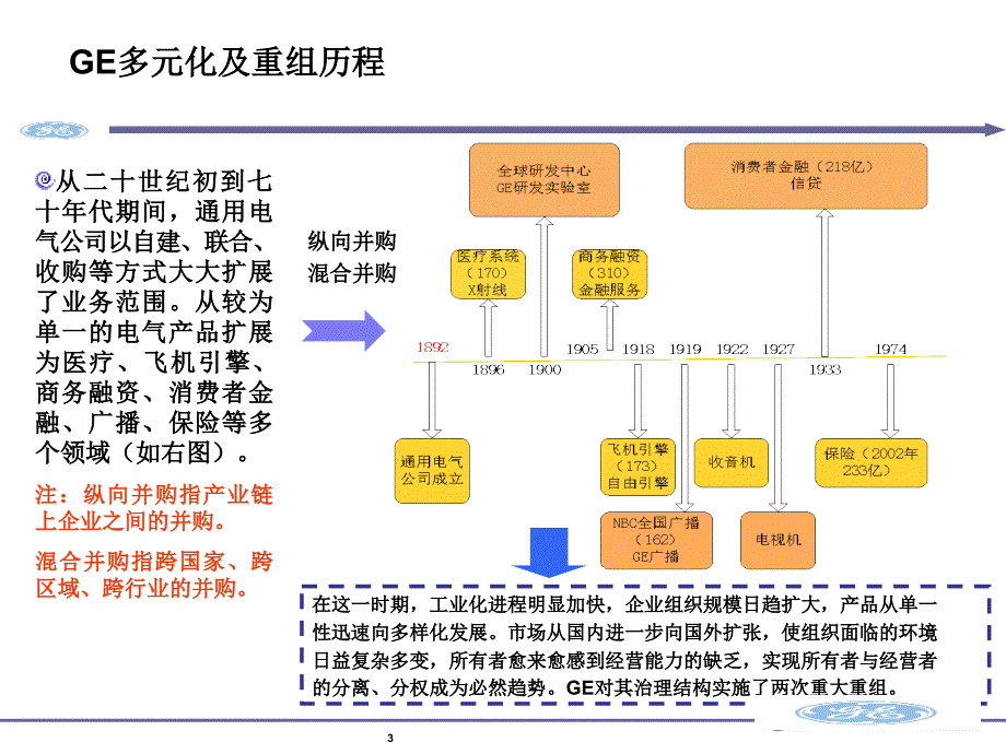 GE多元化案例分析分析_第3页