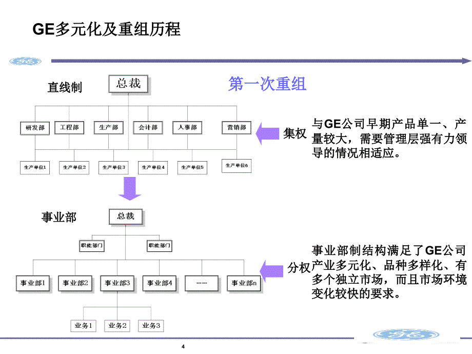 GE多元化案例分析分析_第4页