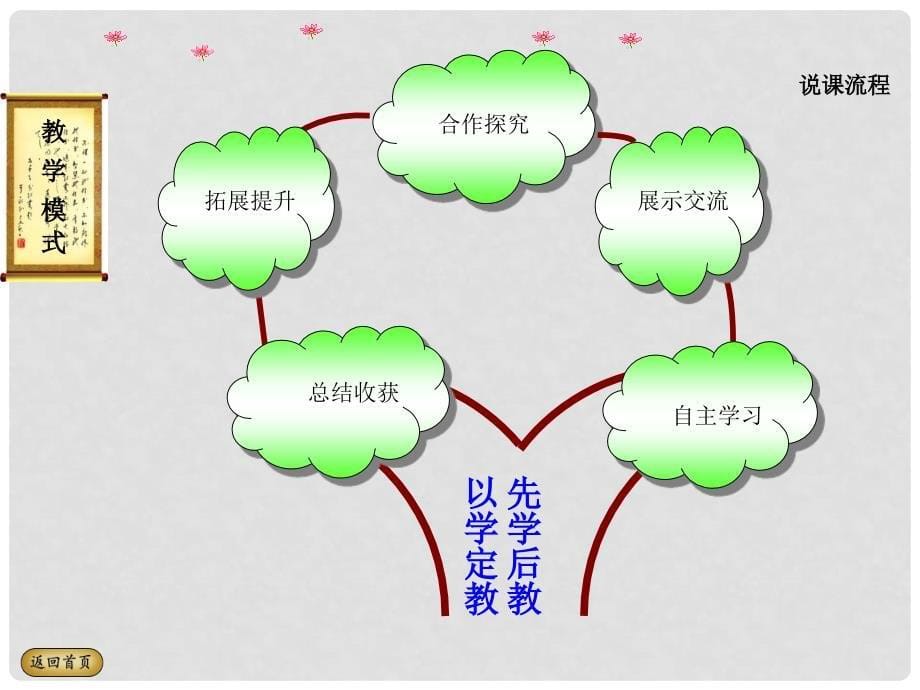 山东省淄博市高青县第四中学七年级语文下册 29湖心亭看雪课件 鲁教版_第5页