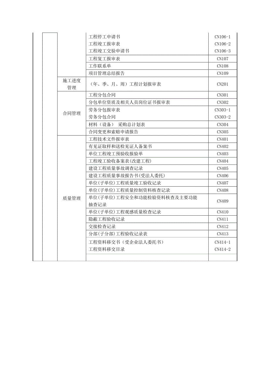 注册建造师施工管理签章文件(装饰装修工程)_第2页