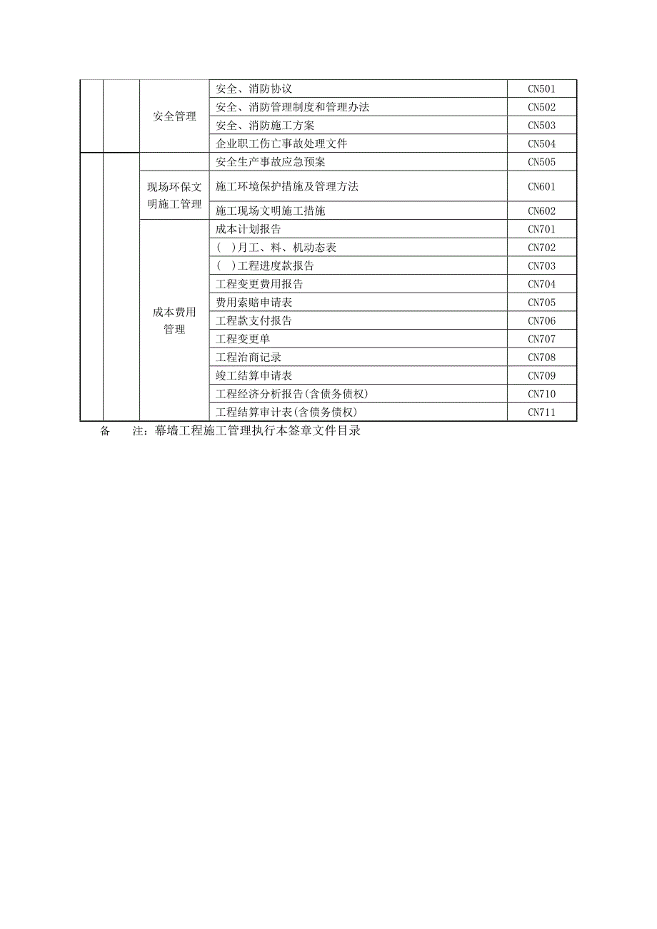 注册建造师施工管理签章文件(装饰装修工程)_第3页