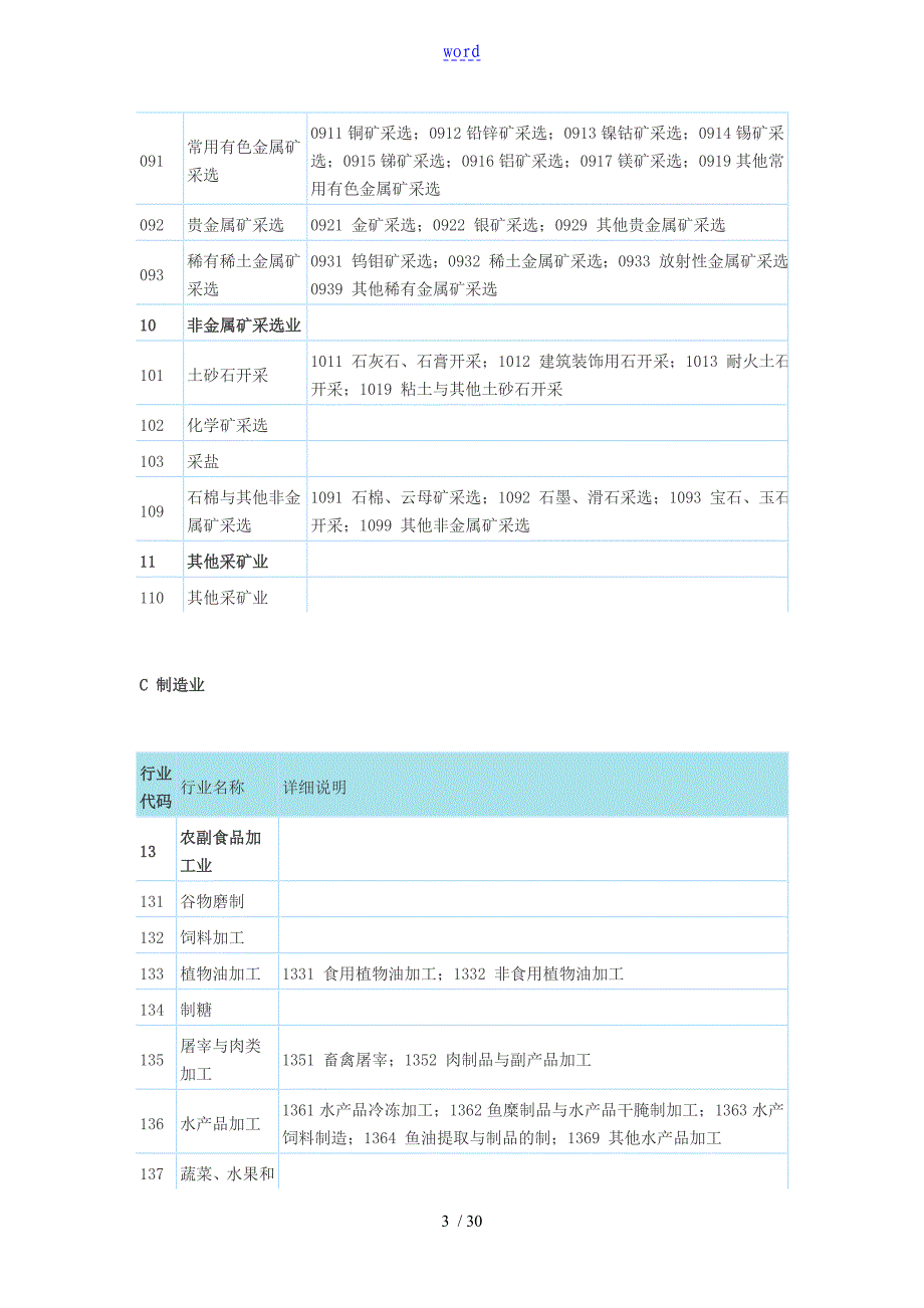 国民经济行业分类和代码查询表_第3页