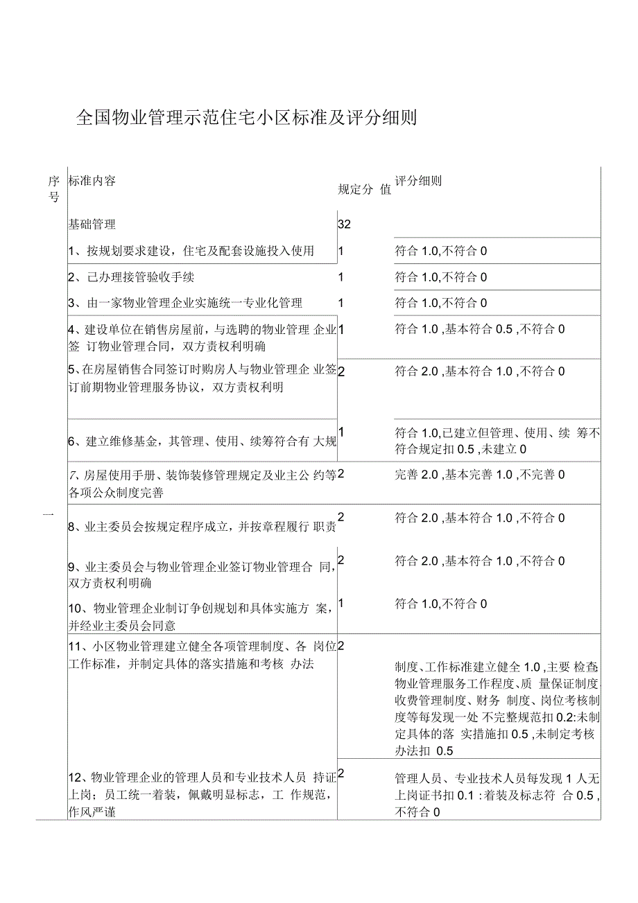 全国物业管理示范住宅小区(大厦、工业区)标准_第1页