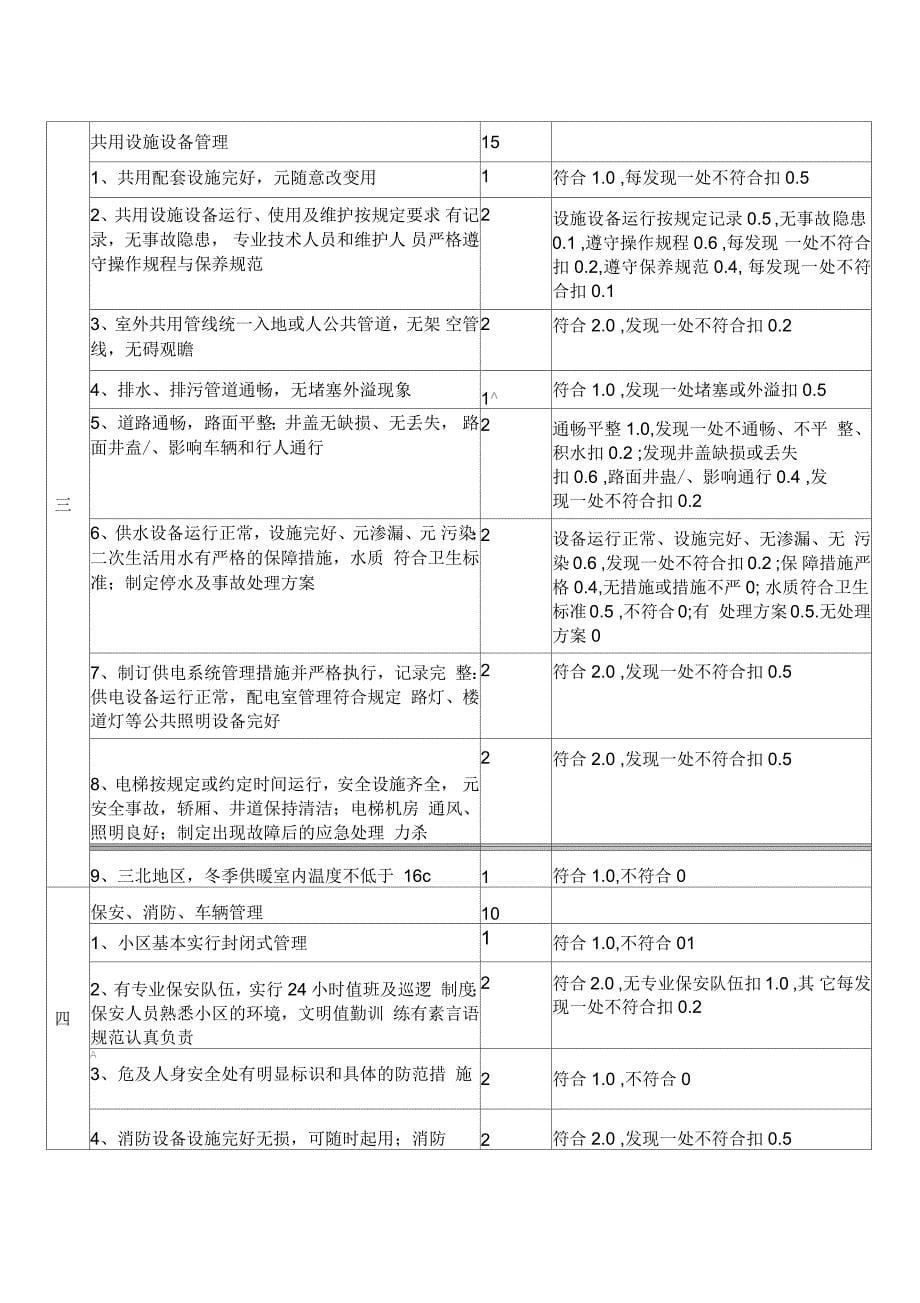 全国物业管理示范住宅小区(大厦、工业区)标准_第5页