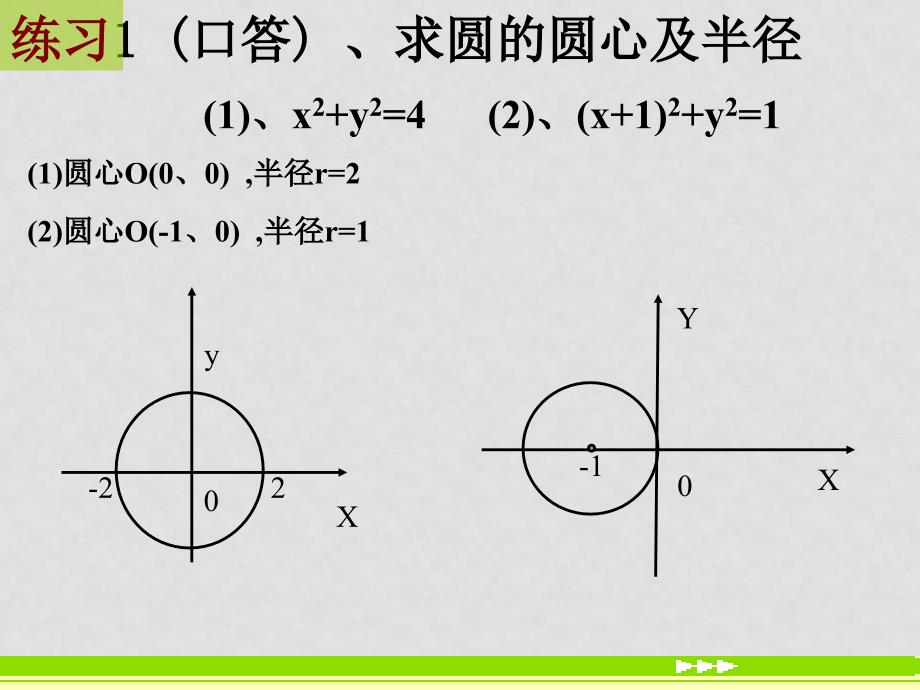 高中数学：圆与方程课件(共9套)新课标人教A版必修24.1.1 圆 的 标 准 方 程_第3页