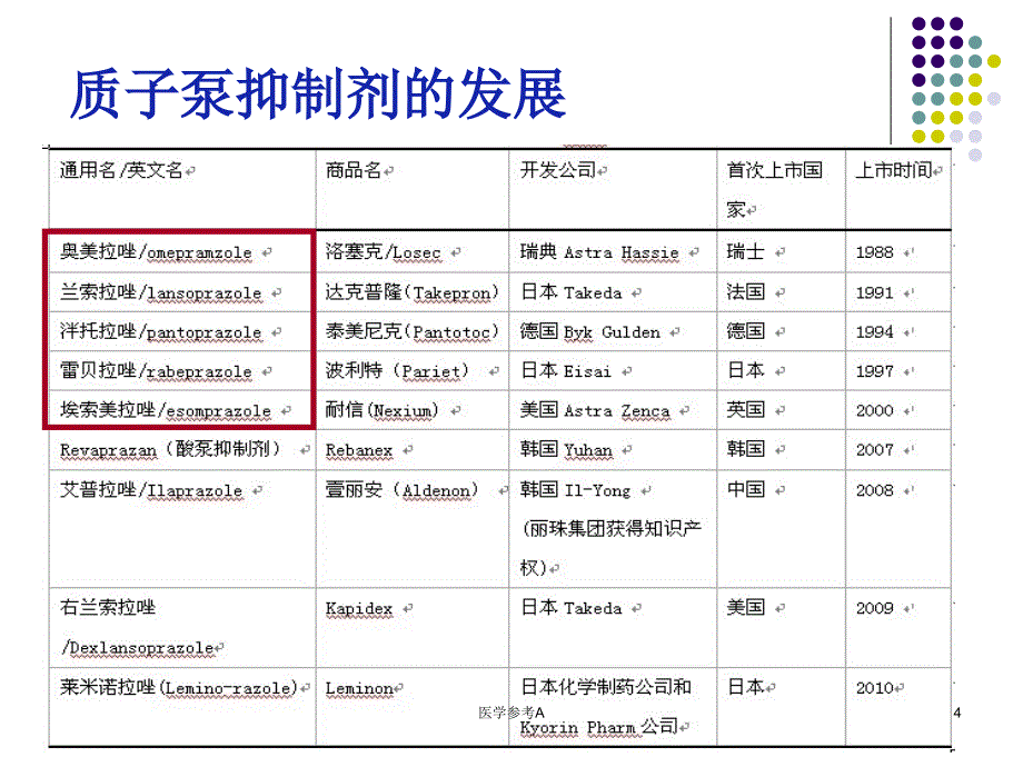 质子泵抑制剂的合理使用【参考仅供】_第4页