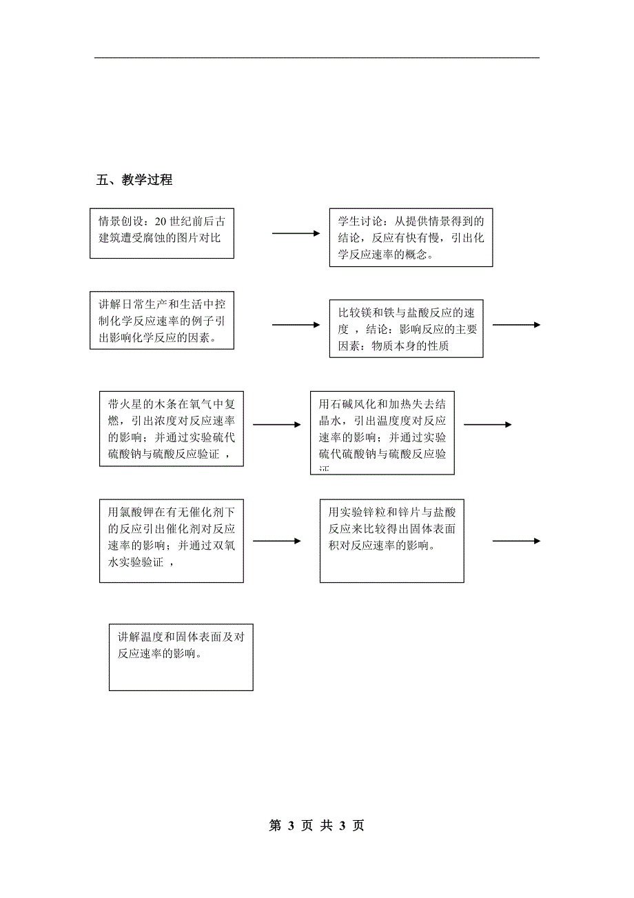 《化学反应速率》说课稿_第3页