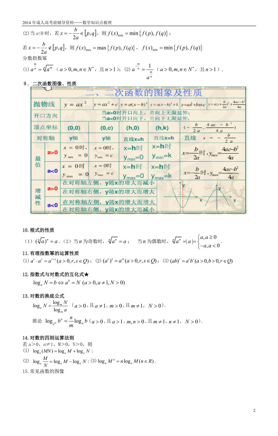 2014年成人高考数学知识点梳理---.doc_第2页