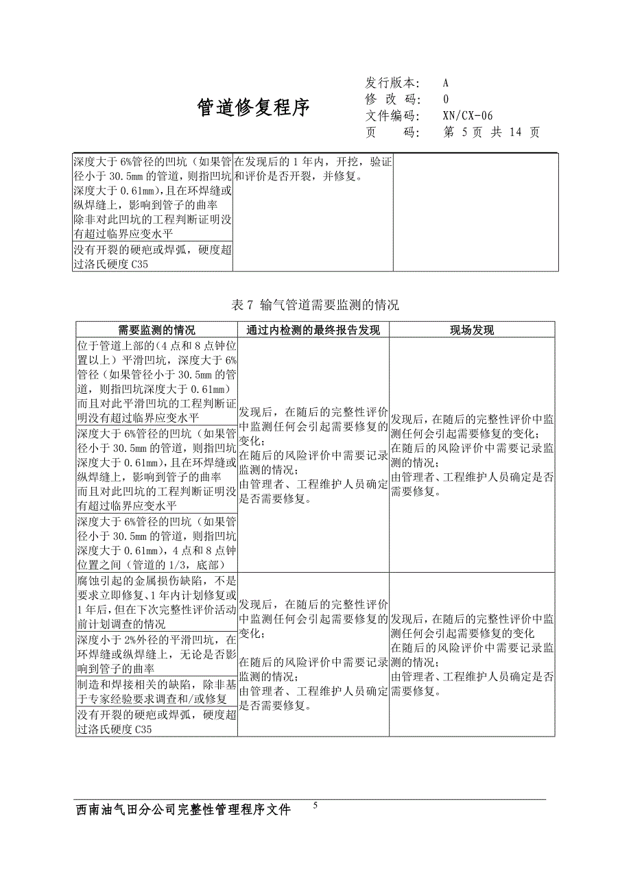 管道修复程序_第5页