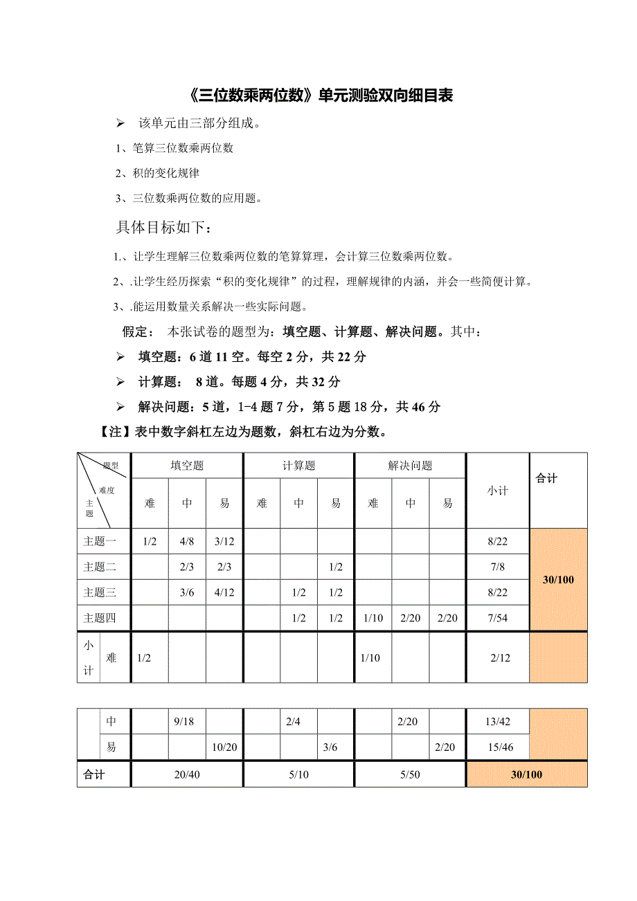 《三位数乘两位数》单元测验双向细目表_第1页