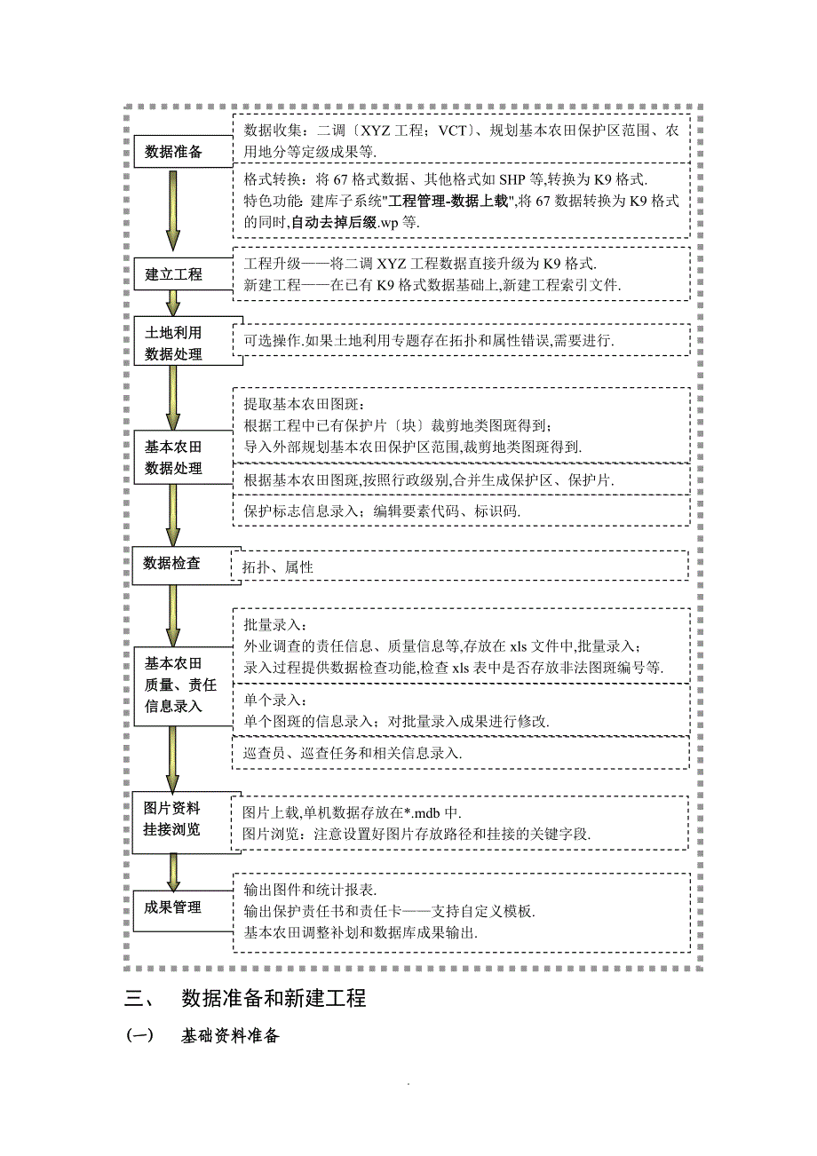 MapGISK9基本农田建库流程0423_第4页