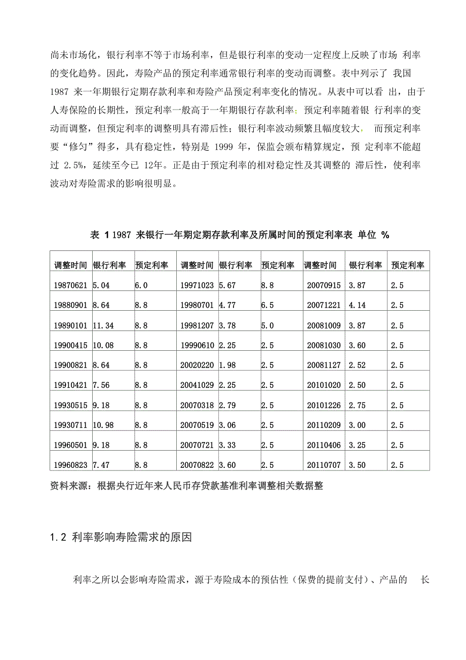 论利率波动对寿险需求的影响_第4页