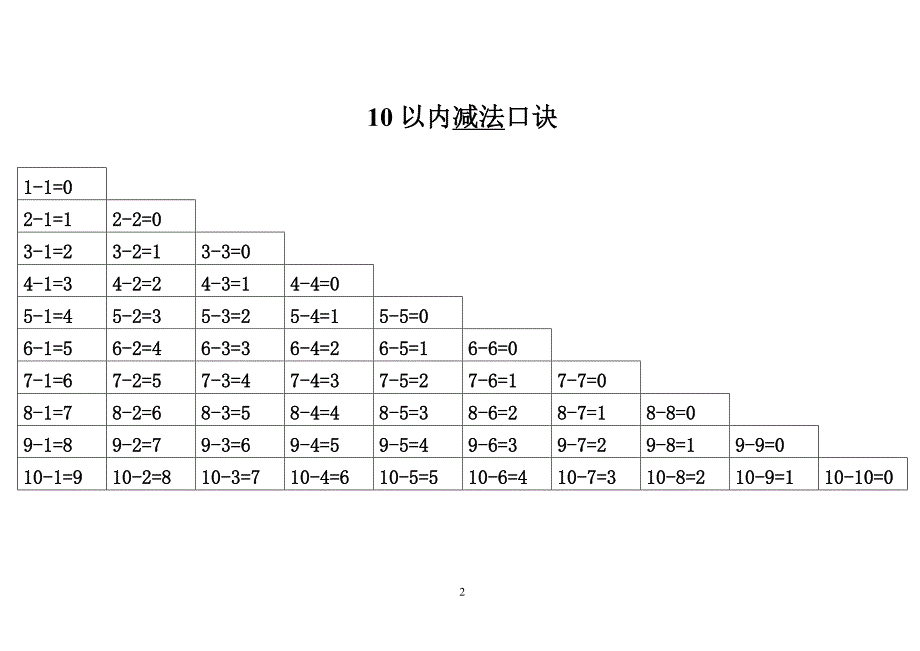 小学生加法、减法、乘法、除法口诀表及知识点New.doc_第2页