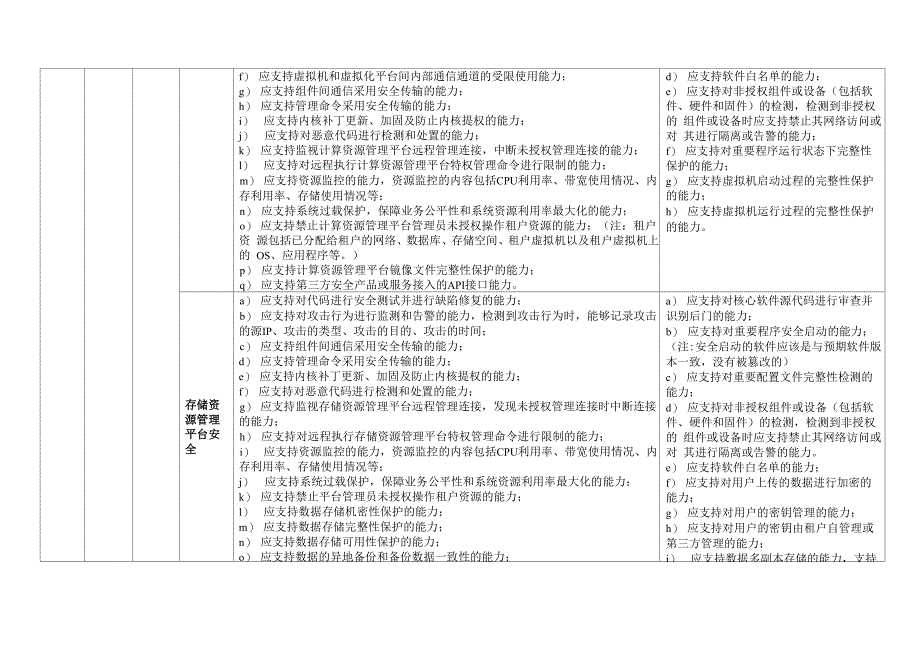 CSA云计算安全技术要求_第3页