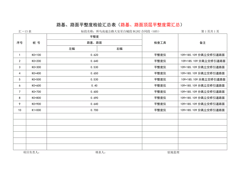 路基、路面平整度检验汇总表_第4页