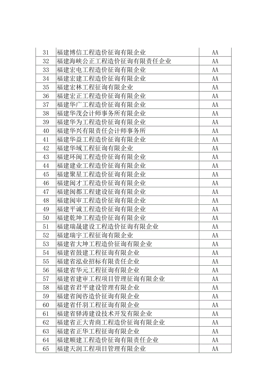 全省工程造价咨询企业信用等级评定结果_第2页