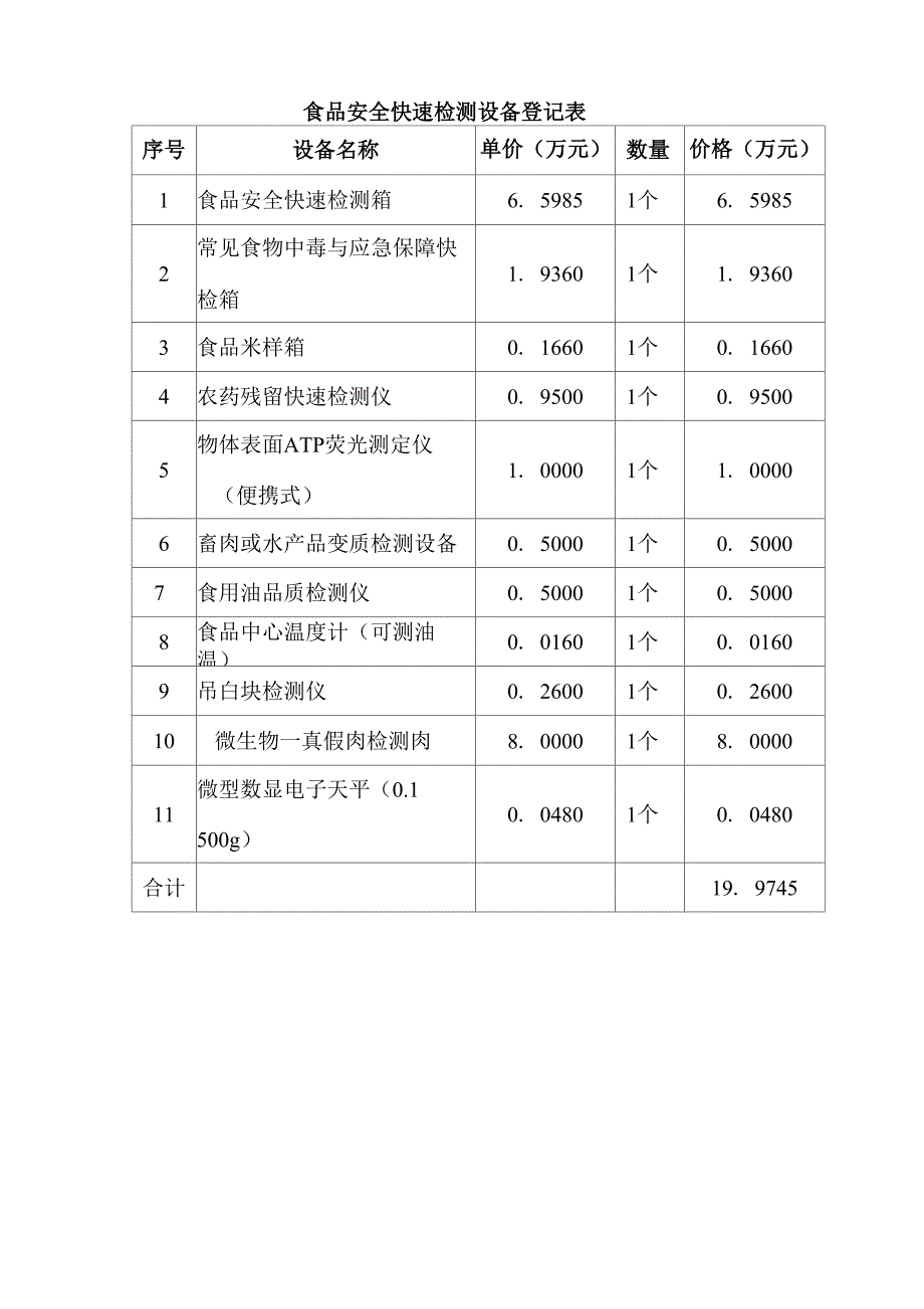 食品安全快速检测设备登记表_第1页